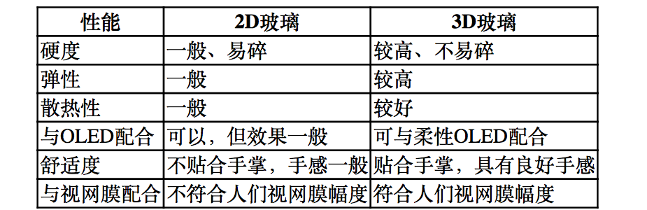【原創(chuàng)研究】柔性電子趨勢下的觸摸屏產(chǎn)業(yè)發(fā)展分析(二)——觸控模組概述