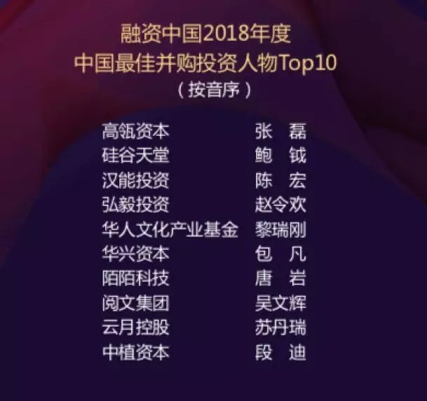【動態新聞】硅谷天堂榮獲融資中國2018年度中國最佳并購投資機構Top10等獎項 【動態新聞】硅谷天堂榮獲融資中國2018年度中國最佳并購投資機構Top10等獎項