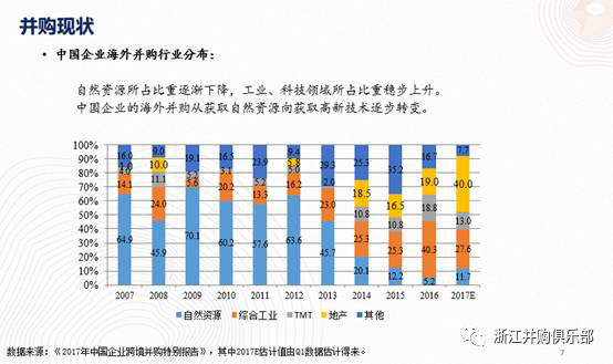 【精彩回顧】硅谷天堂總裁鮑鉞在“上市公司并購(gòu)重組與經(jīng)濟(jì)轉(zhuǎn)型升級(jí)”論壇上的講話 【精彩回顧】硅谷天堂總裁鮑鉞在“上市公司并購(gòu)重組與經(jīng)濟(jì)轉(zhuǎn)型升級(jí)”論壇上的講話