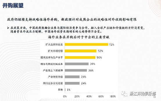 【精彩回顧】硅谷天堂總裁鮑鉞在“上市公司并購(gòu)重組與經(jīng)濟(jì)轉(zhuǎn)型升級(jí)”論壇上的講話 【精彩回顧】硅谷天堂總裁鮑鉞在“上市公司并購(gòu)重組與經(jīng)濟(jì)轉(zhuǎn)型升級(jí)”論壇上的講話